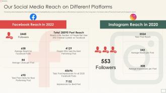 Our Social Media Reach On Different Sponsorship Pitch Deck For Cultural Event