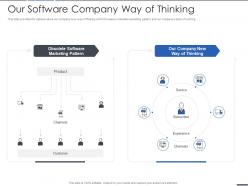 Our software company way of thinking computer software services investor