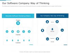 Our software company way of thinking it services investor funding elevator