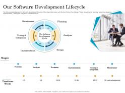 Our software development lifecycle migrating to serverless cloud computing