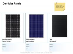 Our solar panels ppt powerpoint presentation infographic template graphic tips