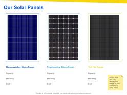 Our solar panels ppt powerpoint presentation outline pictures