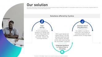 Our Solution Cyclica Investor Funding Elevator Pitch Deck