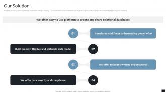 Our Solution Data Structure Software Company Investor Pitch Deck