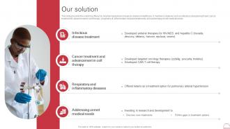 Our Solution Gilead Sciences Investor Funding Elevator Pitch Deck