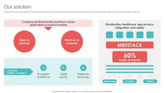 Our Solution Healthcare Application Funding Pitch Deck