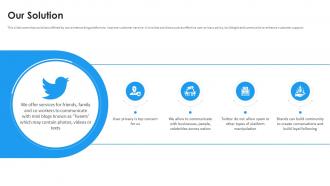 Our Solution Twitter Investor Funding Elevator Pitch Deck