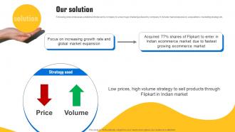 Our Solution Walmart Investor Funding Elevator Pitch Deck