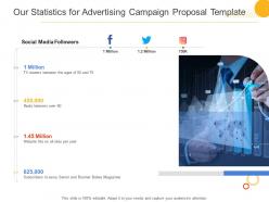 Our statistics for advertising campaign proposal template ppt powerpoint presentation layouts
