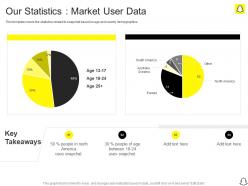 Our Statistics Market User Data Snapchat Investor Funding Elevator Pitch Deck