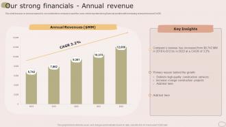 Our Strong Financials Annual Revenue Housing Company Profile Ppt Slides Graphics Example