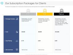 Our subscription packages for clients management ppt powerpoint presentation styles good
