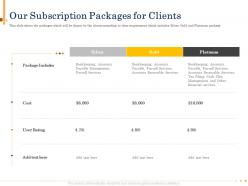 Our subscription packages for clients n493 powerpoint presentation sample