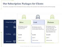 Our subscription packages for clients package includes ppt powerpoint icon