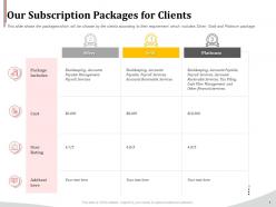 Our subscription packages for clients ppt icon inspiration