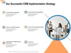 Our Successful CRM Implementation Strategy Ppt Powerpoint Presentation File