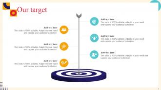 Our Target Analysis And Deployment Of Efficient Ecommerce Management Software