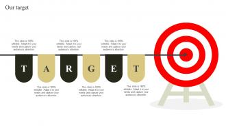 Our Target Change Management Plan To Improve Business Revenues Ppt File Backgrounds