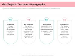 Our targeted customers demographic beauty and personal care product