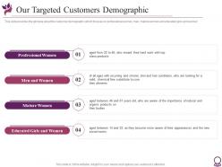 Our Targeted Customers Demographic Beauty Services Pitch Deck Investor Funding Elevator