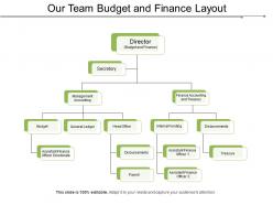 Our team budget and finance layout