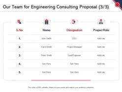 Our team for engineering consulting proposal project ppt powerpoint presentation infographic template