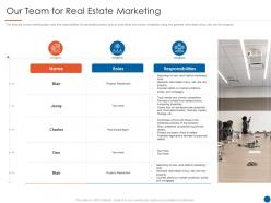Our team for real estate marketing real estate listing marketing plan ppt structure