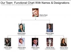 Our team functional chart with names and designations