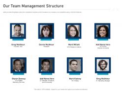 Our team management structure marketing ppt elements