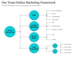 Our team online marketing framework