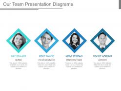 Our team presentation diagrams
