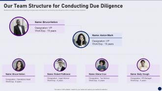 Our Team Structure For Conducting Due Diligence In Merger And Acquisition