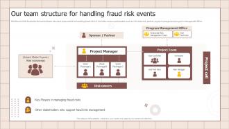 Our Team Structure For Handling Fraud Risk Events Fraud Prevention Playbook