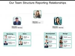 Our team structure reporting relationships