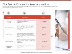 Our tender process for asset acquisition week ppt powerpoint presentation show influencers