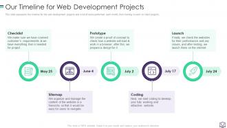 Our Timeline For Web Development Projects Ppt Model Files