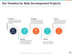Our timeline for web development projects