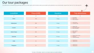 Our Tour Packages Online Travel Agency Company Profile Ppt Show Graphics Template