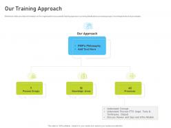 Our Training Approach PMP Certification IT Ppt Powerpoint Presentation File Model