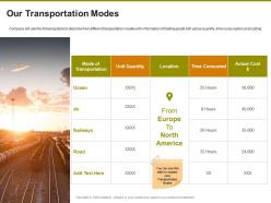 Our Transportation Modes Ppt Powerpoint Presentation Styles Slide