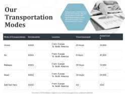 Our transportation modes railways air powerpoint presentation show