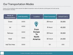 Our transportation modes unit quantity ppt powerpoint presentation visual aids