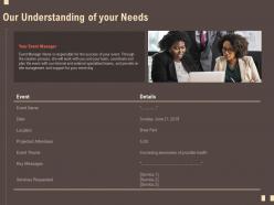 Our understanding of your needs location ppt powerpoint presentation icon