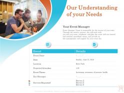 Our understanding of your needs ppt file elements