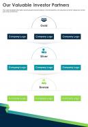 Our valuable investor partners presentation report infographic ppt pdf document