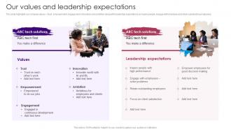 Our Values And Leadership Expectations Staff Induction Training Guide
