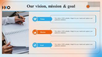 Our Vision Mission And Goal Automation In Manufacturing IT Ppt Model Graphics Example