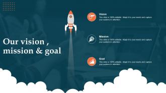 Our Vision Mission And Goal Brand Launch Plan How To Make A Powerful First Impression
