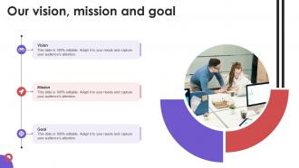 Our Vision Mission And Goal Business To Business E Commerce Management