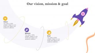 Our Vision Mission And Goal Definitive Guide To Permission Based Marketing Strategy Mkt Ss